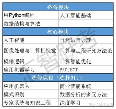 寶鹿計劃 馬來西亞亞太科技大學（APU）人工智能碩士項目，助力評職稱與海歸落戶的智慧選擇