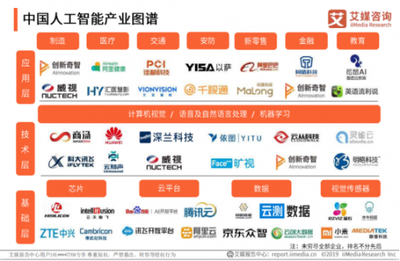 「企業服務未來獨角獸TOP50」揭曉 云測試、CRM等賽道頭部廠商首度集結，人工智能基礎軟件開發引領新浪潮